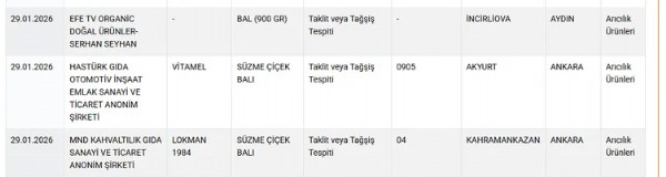 İfşa Listesi Yayınlandı! Bakanlık Sucuk Ve Dönerde Yapılan Hileyi İfşa Etti